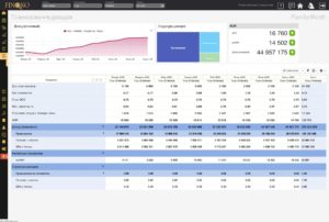 Планирование доходов