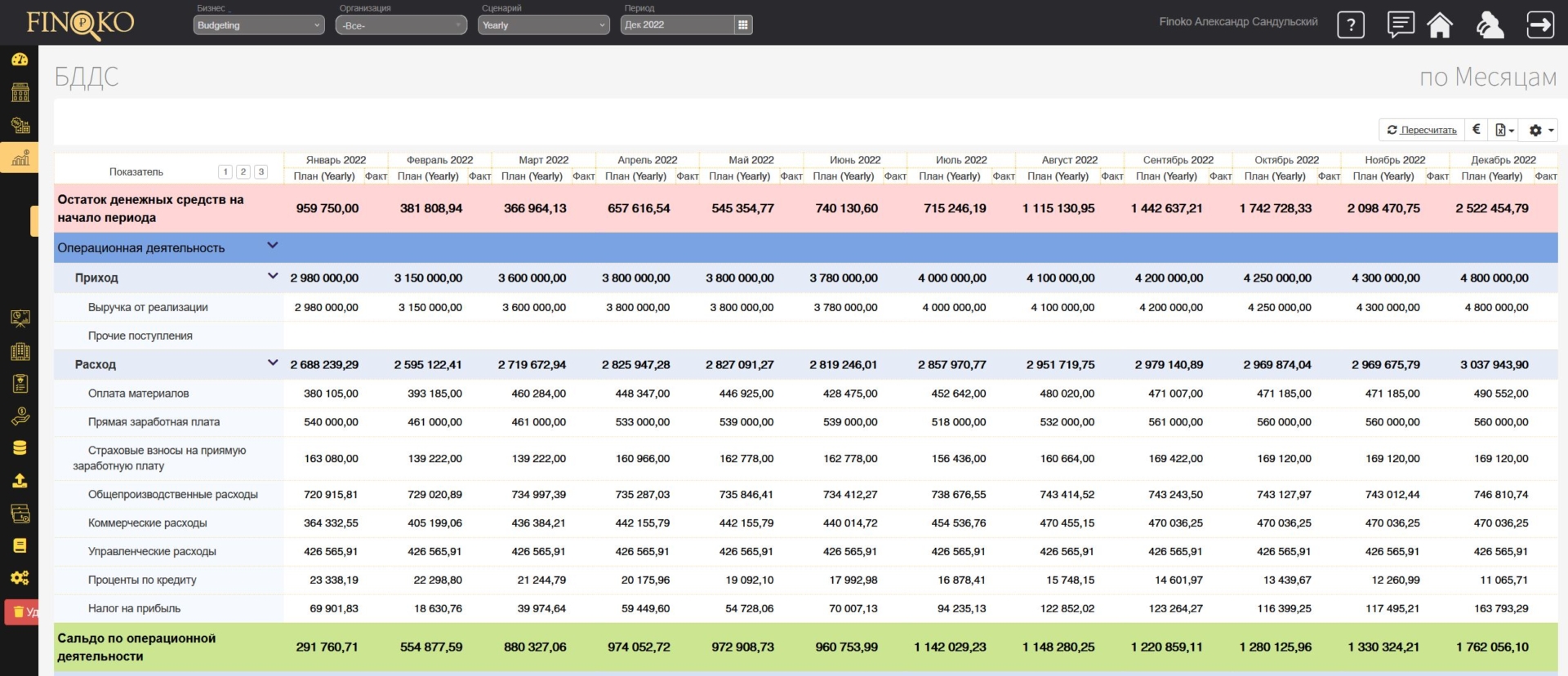 Бюджетирование движения денег