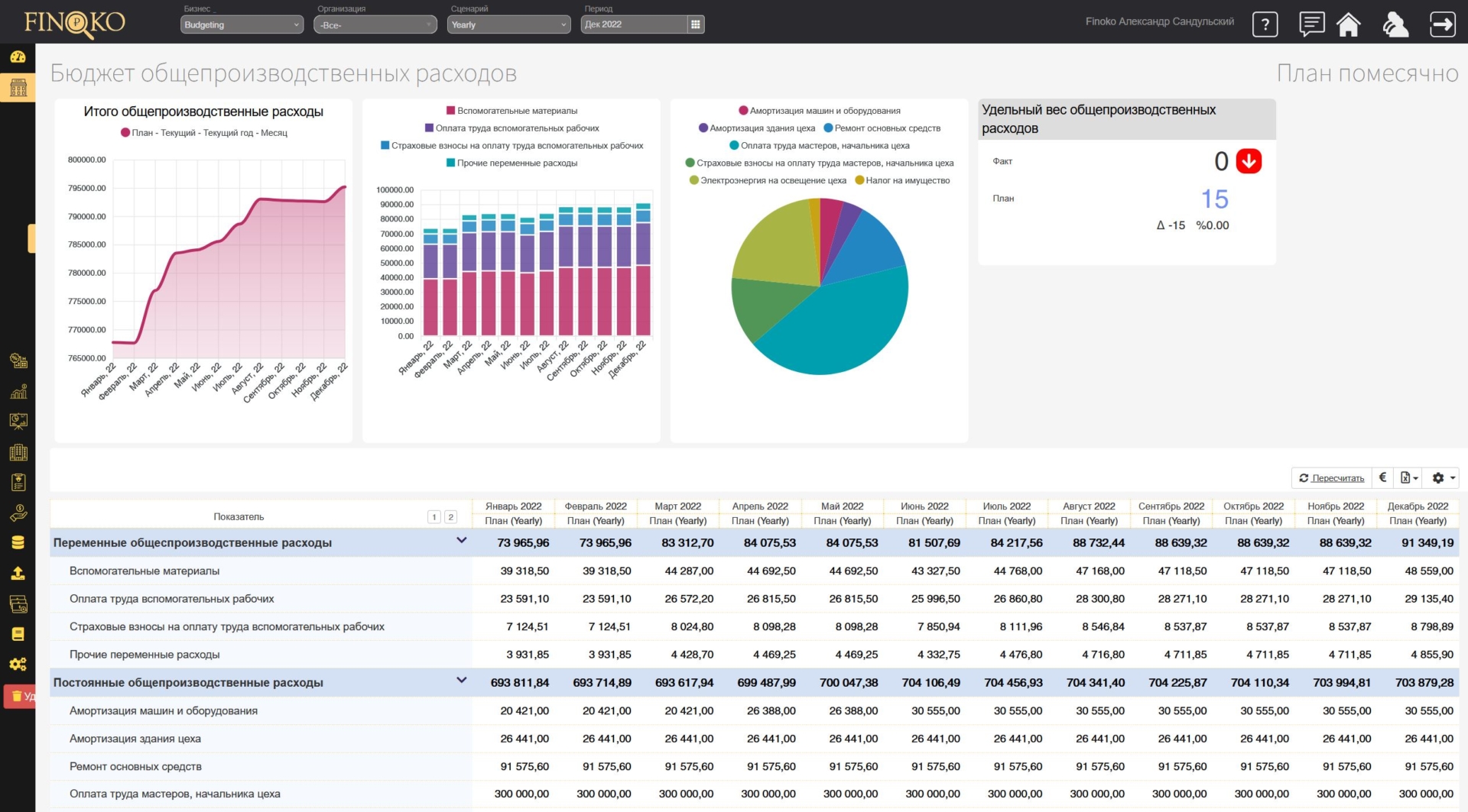 бюджетирование производственных расходов