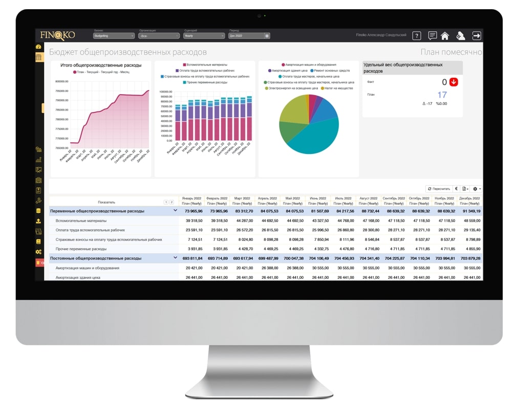Способы распределения расходов