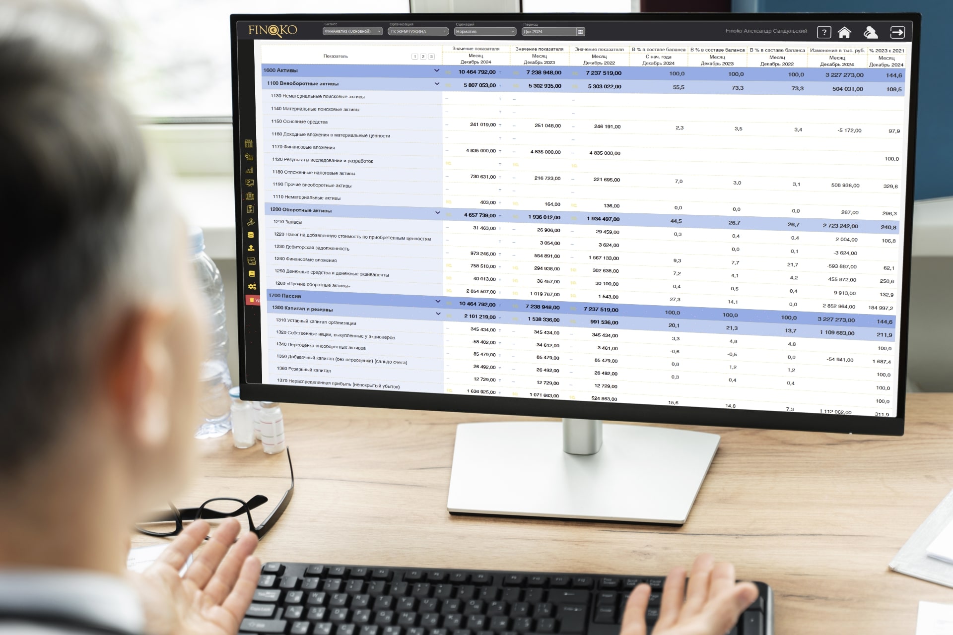 Анализ управленческого баланса