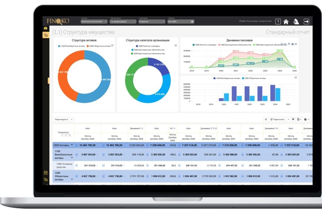Структура управленческого баланса
