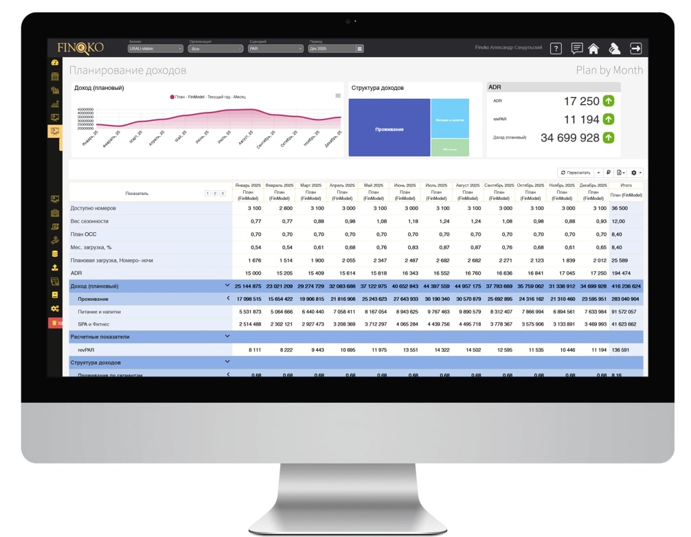 Планирование доходов в гостинице