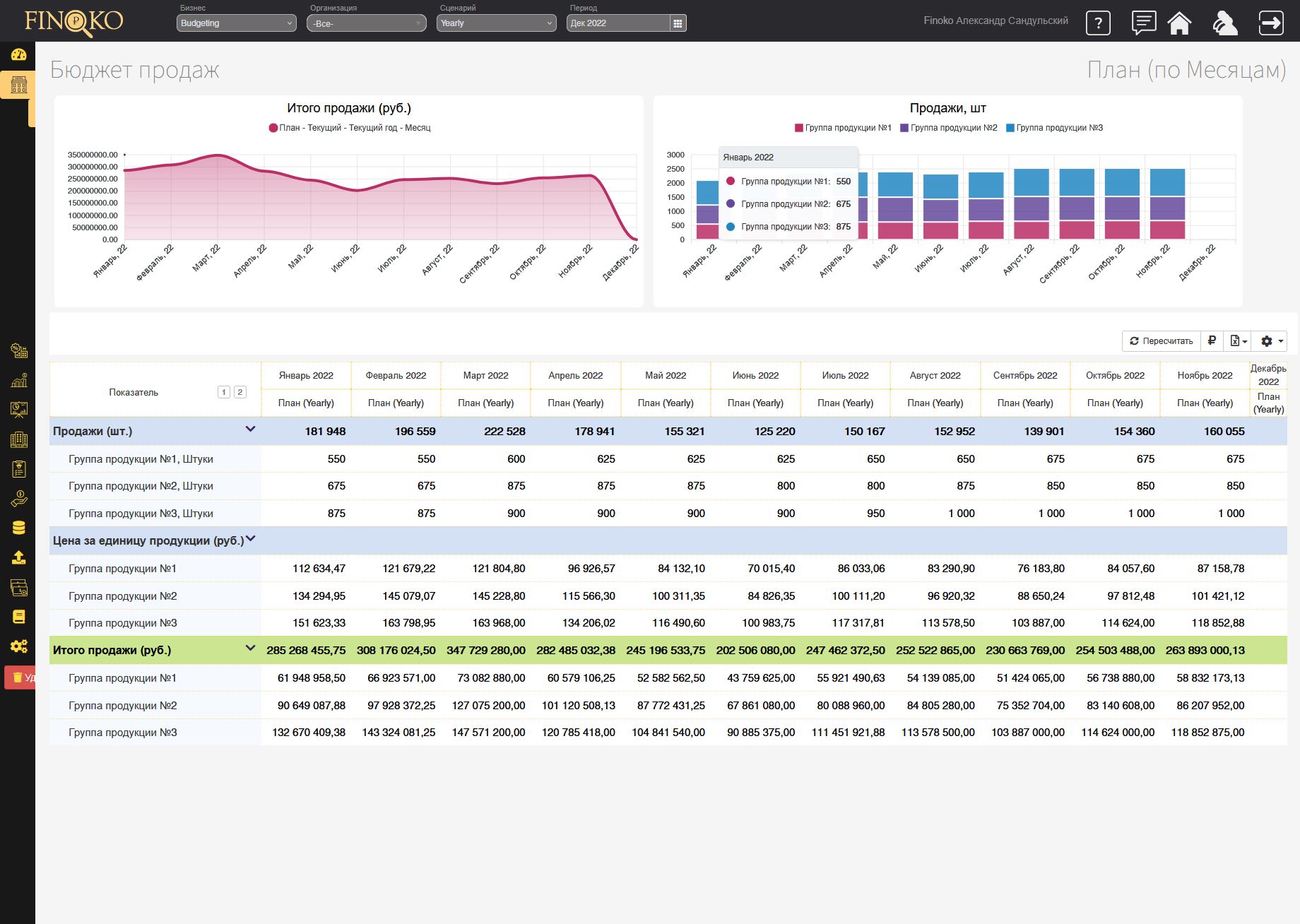 План продаж производственной компании