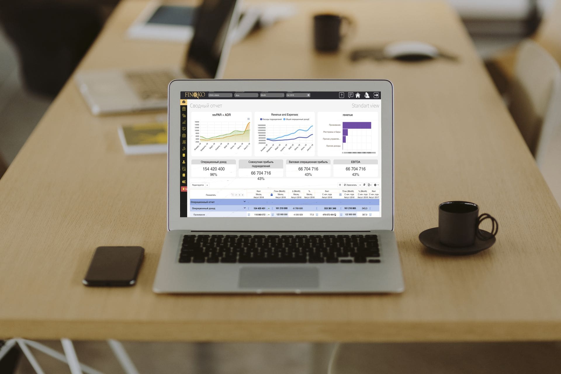 Отчетность по USALI в городском отеле с по международной франшизе