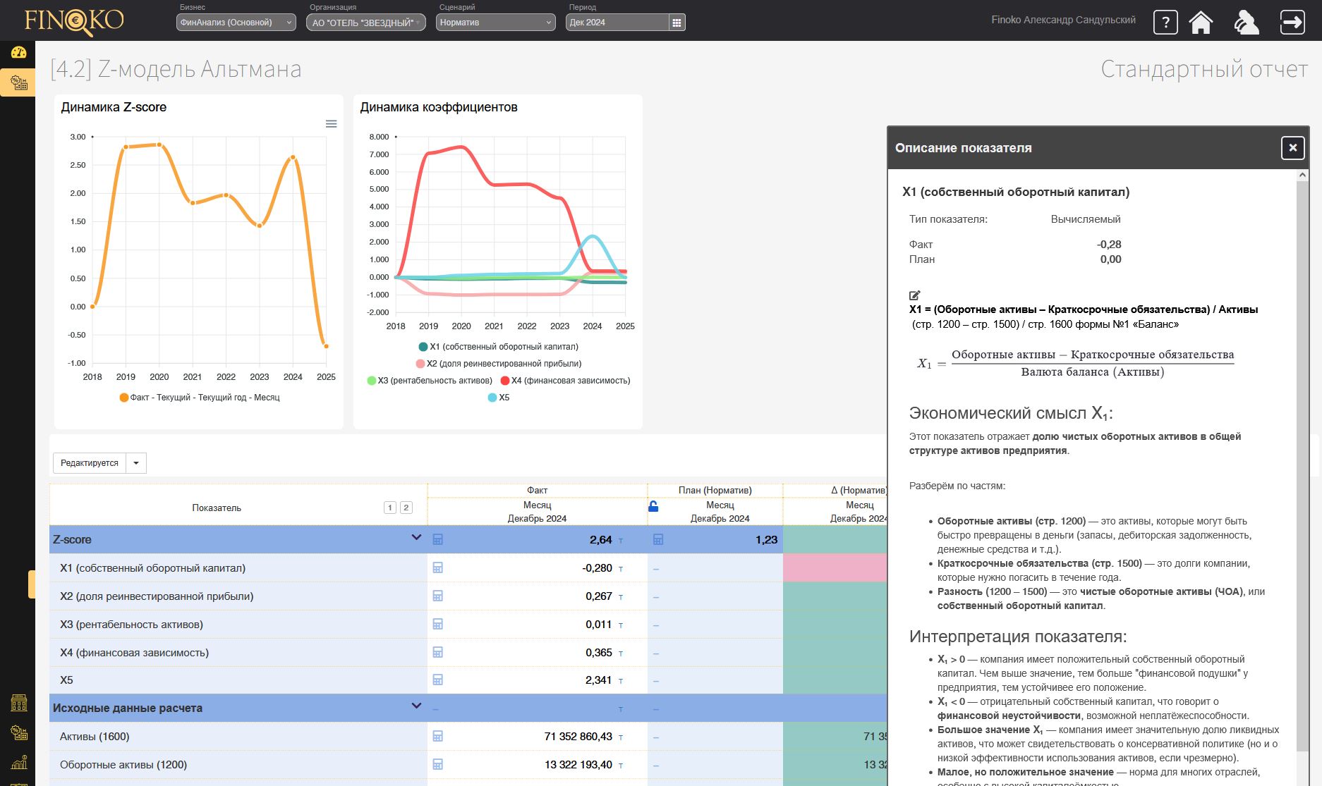 Z-модель Альтмана