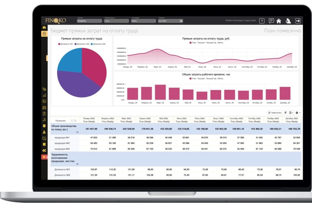 Планирование потребности в персонале в производственной компании Turn on screen reader support Banner hidden To enable screen reader support, press Ctrl+Alt+Z To learn about keyboard shortcuts, press Ctrl+slash