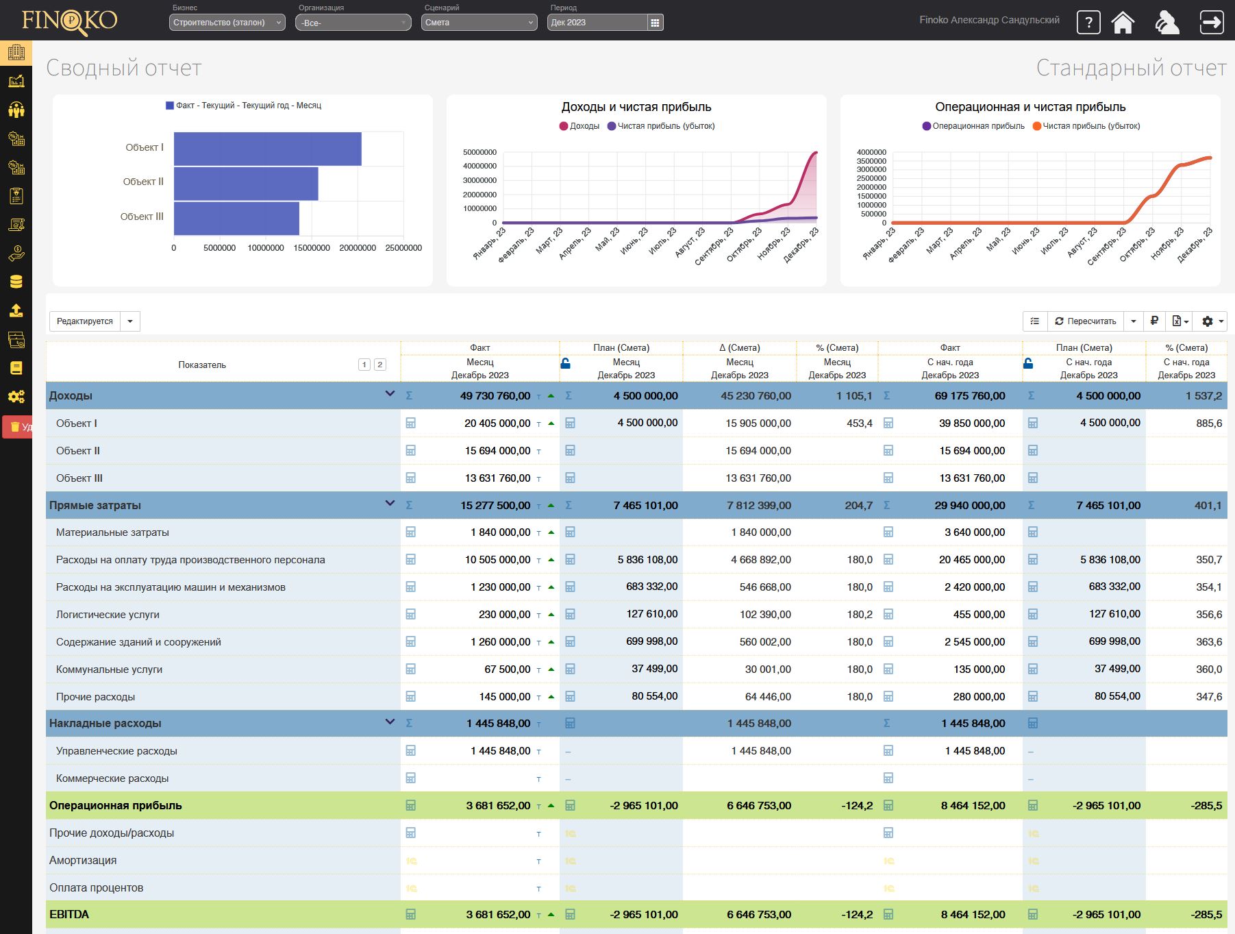 Рентабельность строительства