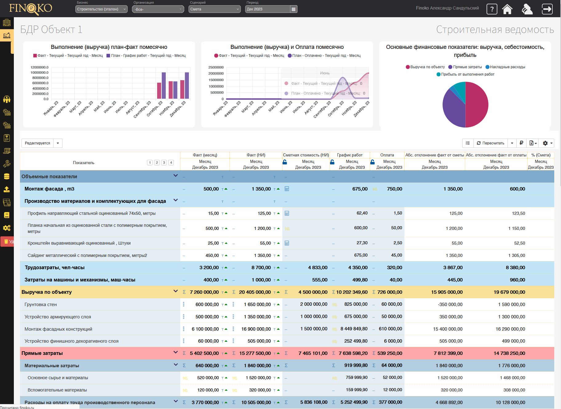 Выручка в строительстве