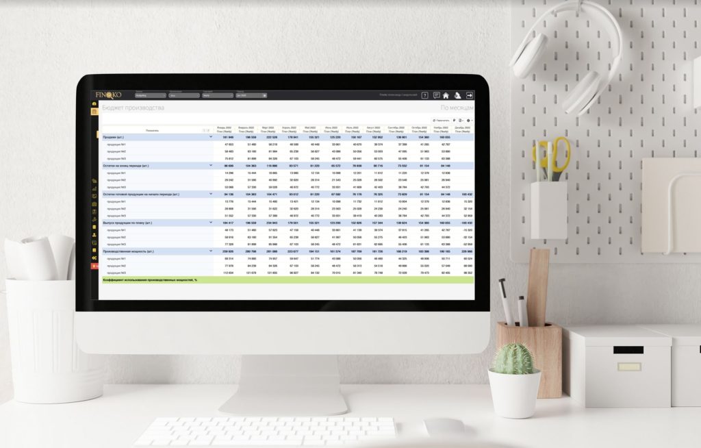 Планирование выпуска продукции