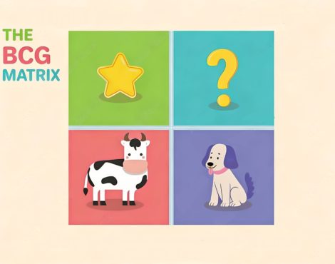 Бостонская матрица